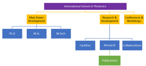 Cusat phd scholars list picture